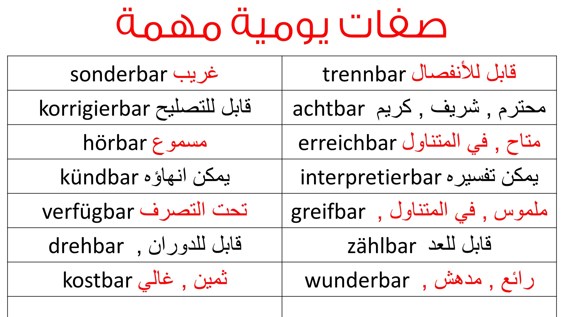 اهم الجمل اليومية القصيرة في اللغة الالمانية من الصفر تعلم اللغة