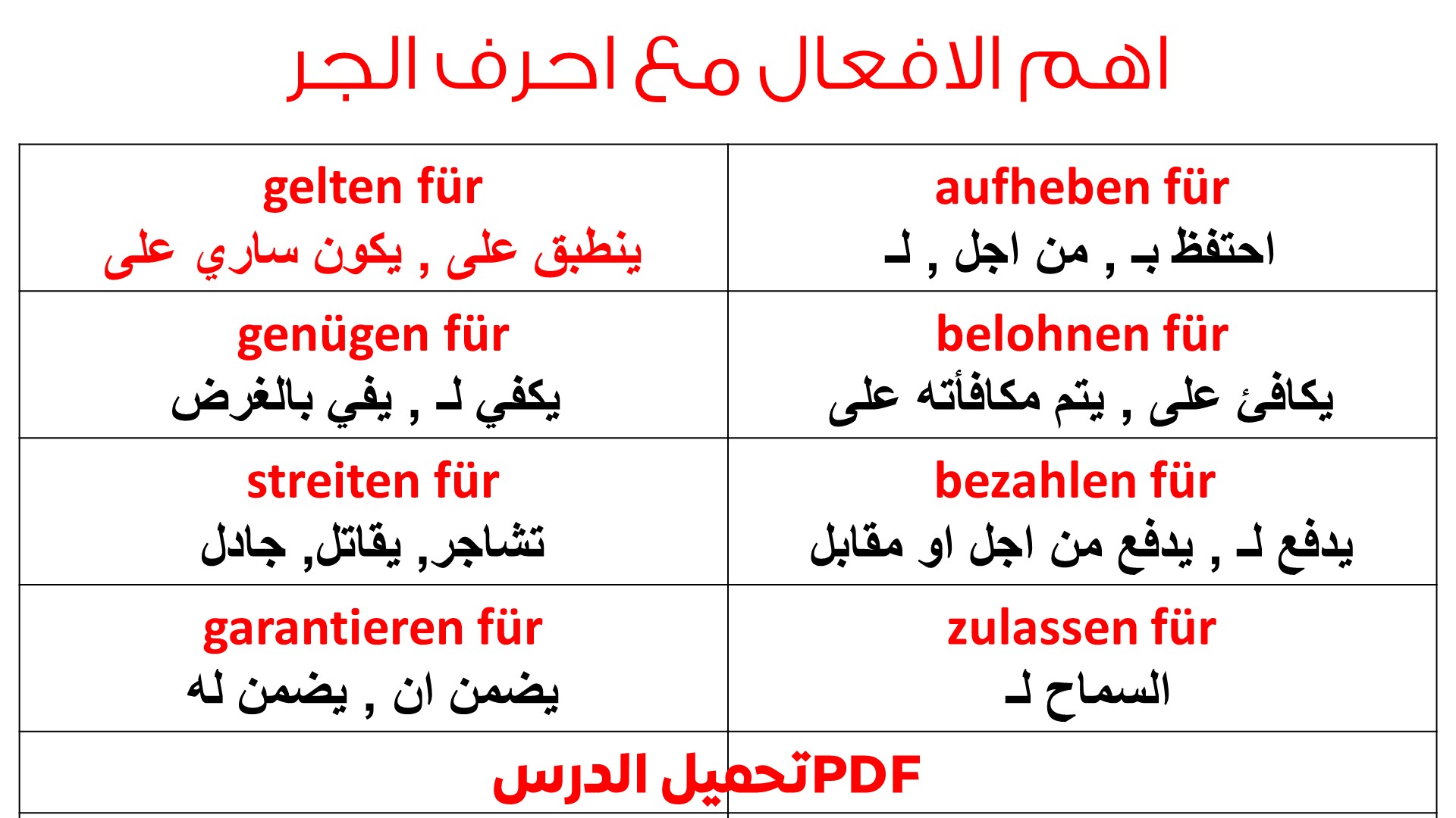 قائمة باهم الافعال بحروف الجر مع جمل كثيرة Verben Mit Präpositionen Pdf